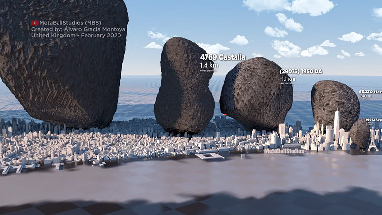 Сравнение размеров астероидов